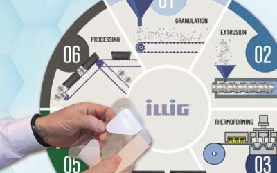 ILLIG Introduces Revolutionary Easy to Recycle MAP tray