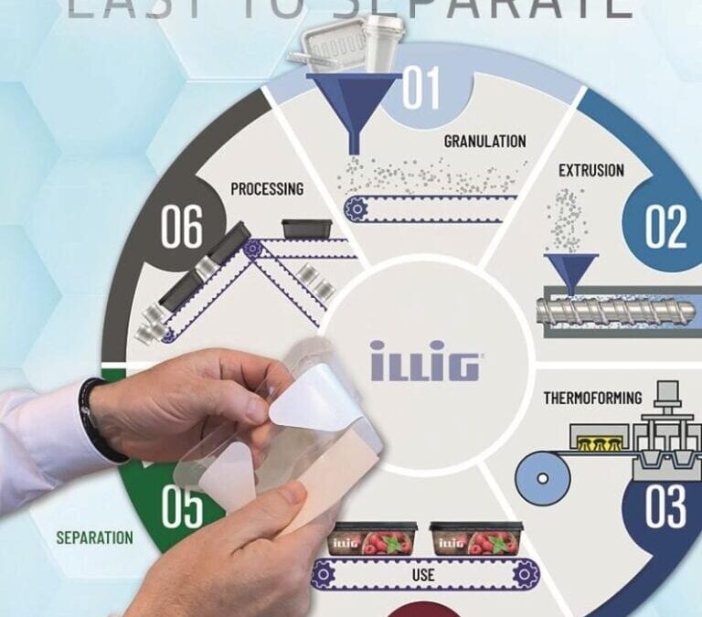 ILLIG Introduces Revolutionary Easy to Recycle MAP tray